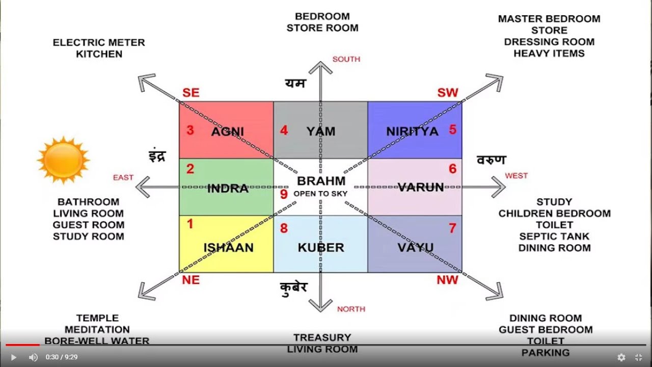 Plot Selection & Layout Planning